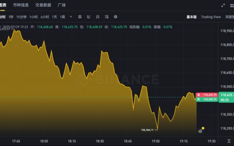 BTC最新价格走势APP 比特币实时行情K线在线查看