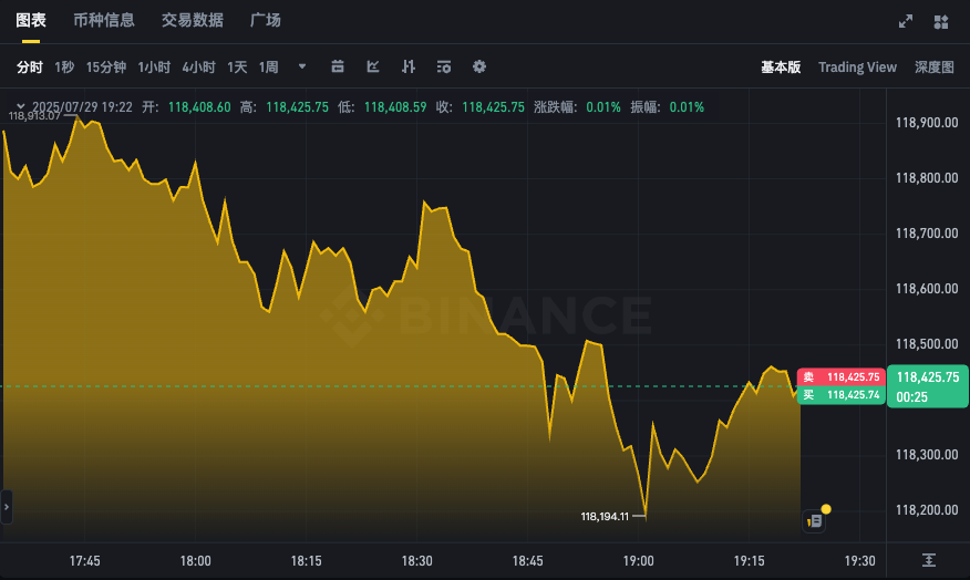 BTC今日汇率实时走势图APP 比特币价格K线在线查看 - 创想鸟
