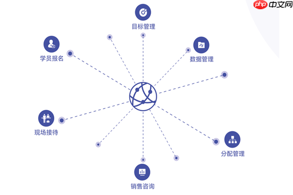 云端课堂使用详解:输入参加码加入云端课堂教室的完整流程