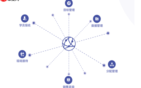 云端课堂实用教学：通过参加码轻松进入云端课堂教室的技巧