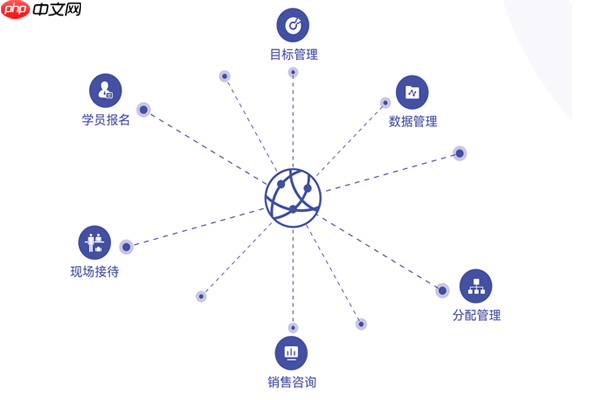 云端课堂实用教学:通过参加码轻松进入云端课堂教室的技巧
