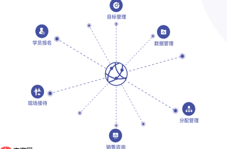 云端课堂使用手册：如何通过参加码顺利进入云端课堂教室