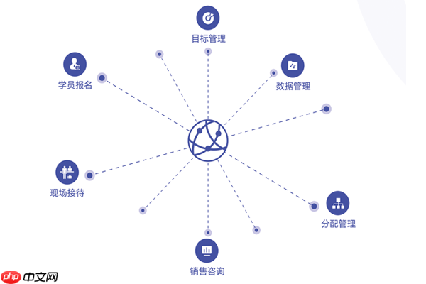 云端课堂使用手册:如何通过参加码顺利进入云端课堂教室