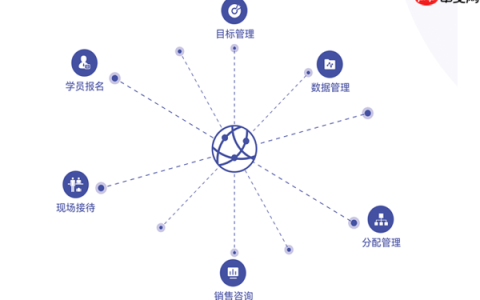 云端课堂操作手册：如何通过参加码顺利登录云端课堂教室