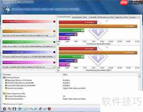 Win7 32位系统突破4G内存限制