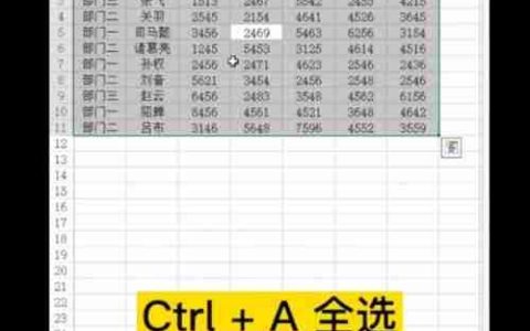普通表格变超级表技巧