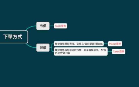 什么是Maker和Taker？手续费如何计算？热门交易所手续费一览