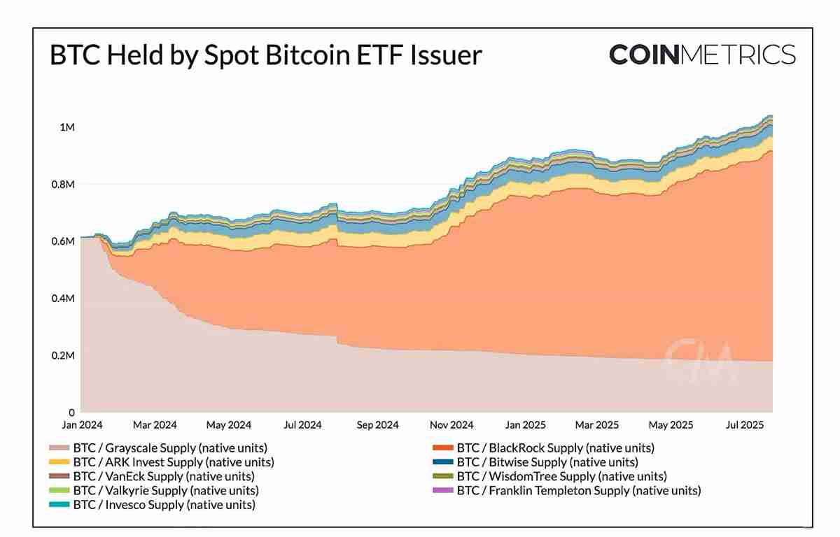 Coin Metrics深度分析:推动加密市场飙升至4万亿美元的关键因素