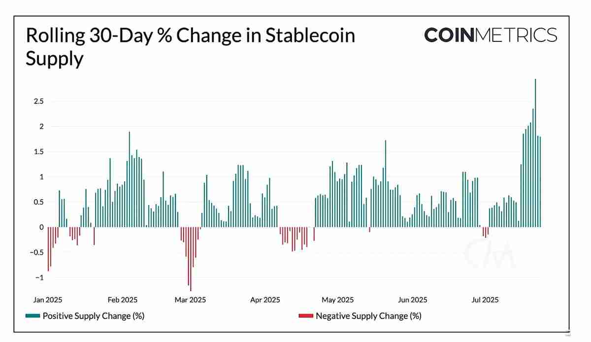 Coin Metrics深度分析:推动加密市场飙升至4万亿美元的关键因素
