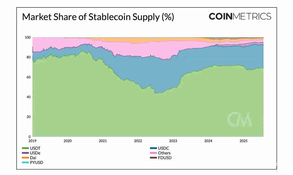 Coin Metrics深度分析:推动加密市场飙升至4万亿美元的关键因素
