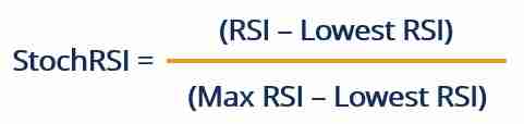 随机相对强弱指标(Stochastic RSI)的技术分析