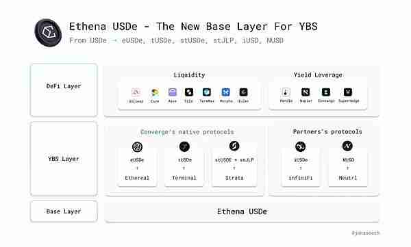 Ethena财库策略:稳定币第三帝国的崛起