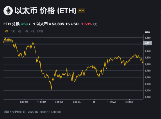 以太坊与狗狗币对比分析,哪个更适合投资? - 创想鸟