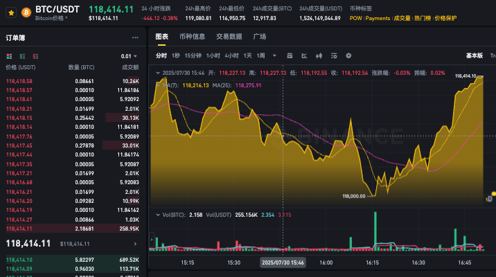如何在购买或出售之前分析比特币价格趋势,大白话解释 - 创想鸟