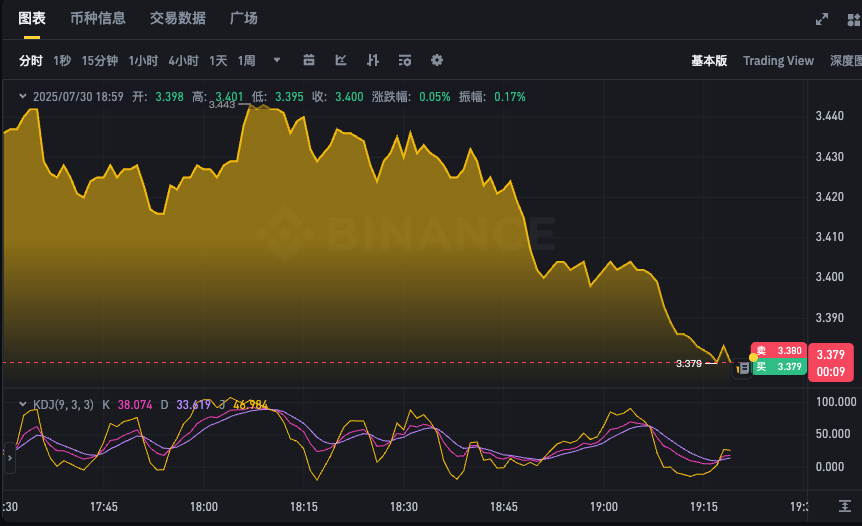 TON币实时价格走势app 查看Toncoin今日汇率k线图 - 创想鸟