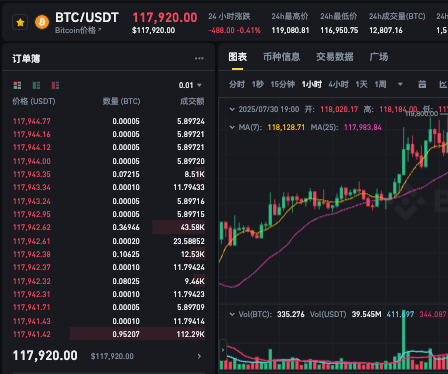 BTC数字货币账户注册教程:三步完成开户 - 创想鸟