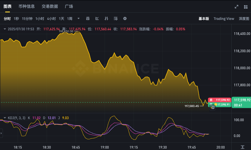 比特币24小时行情APP 实时查看BTC价格波动走势图 - 创想鸟