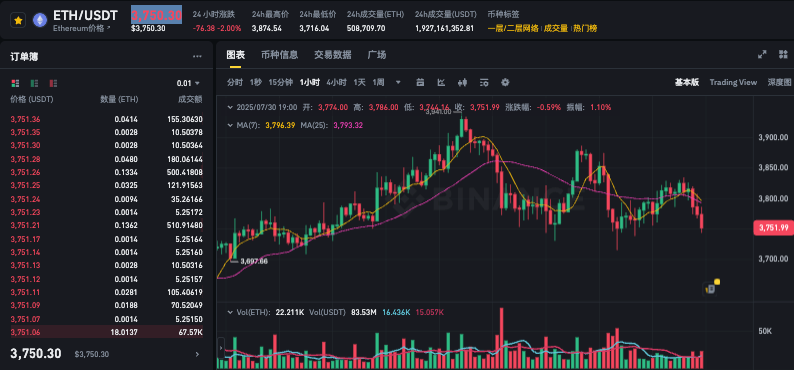 以太坊ETH最新价格APP ETH最新价格走势图分析软件 - 创想鸟