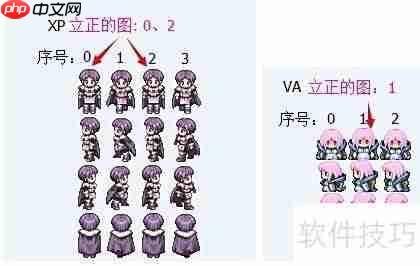 RPG Maker VA用XP 4x4行走图教程
