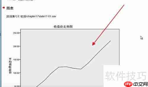 SPSS折线图制作步骤详解