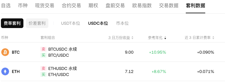 USDT本位、USDC本位和币本位的区别有哪些？币圈大白话