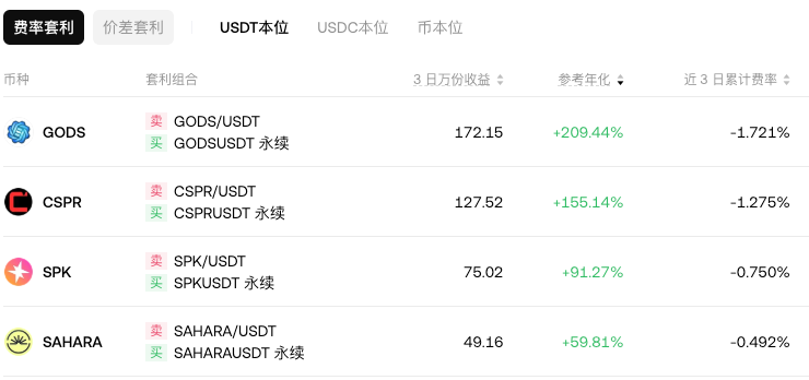 USDT本位、USDC本位和币本位的区别有哪些？币圈大白话
