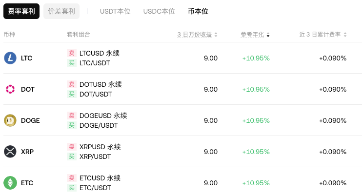 USDT本位、USDC本位和币本位的区别有哪些？币圈大白话