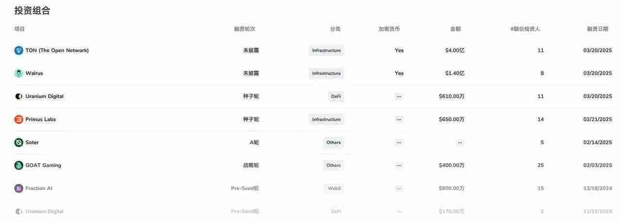 MCVT豪掷4.5亿融资Sui,能否复制 “微策略” 神话?