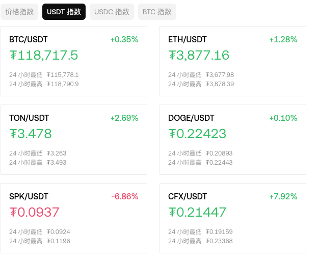 币圈价格指数:USDT指数、USDC指数、BTC指数详细解析 - 创想鸟