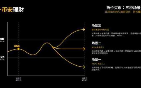 币安折价买币超实用攻略，手把手教你低于市场价买大饼