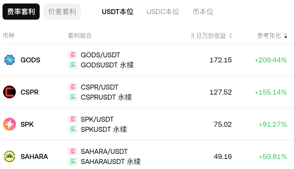 数字货币盘前交易普通人怎么参加?盘前交易安全吗? - 创想鸟