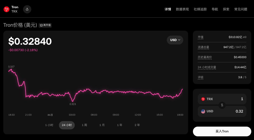什么是TRX？TRX数字货币如何购买？TRX变现方式有哪些？ - 创想鸟