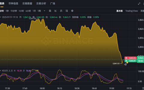ETH币今日价格动态app 以太坊实时行情k线图24小时