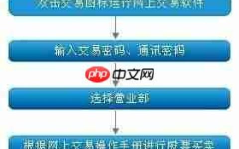 网上股票交易开通指南