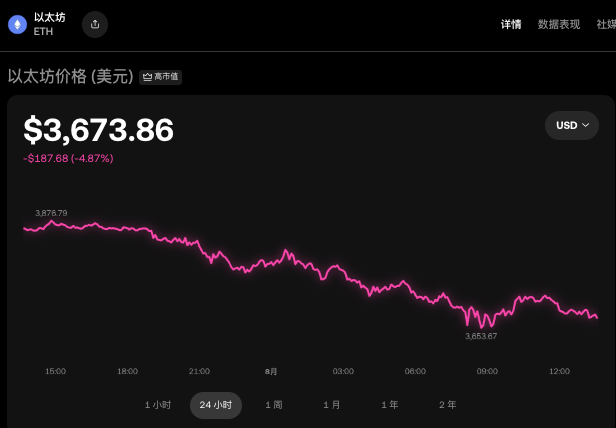 以太坊会回调2000吗?以太坊这几年趋势一览 - 创想鸟