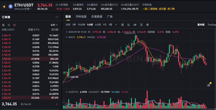 以太坊会回调2000吗?以太坊这几年趋势一览 - 创想鸟