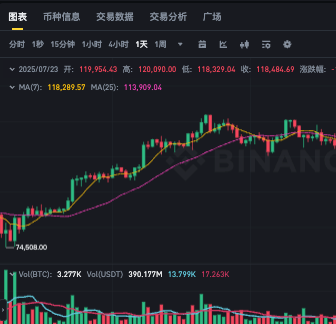 当下最火数字货币有哪些?数字货币前十名榜单2025 - 创想鸟