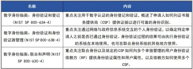 欧洲拟推出数字身份新规 加密领域或将迎来监管风暴 - 创想鸟