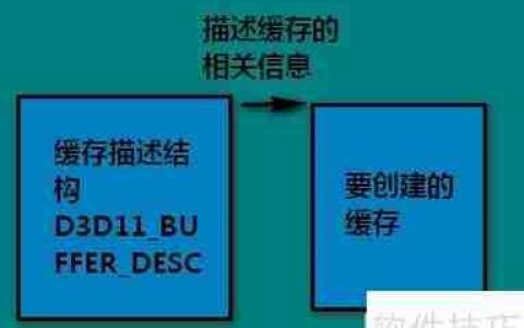 DirectX顶点缓存入门