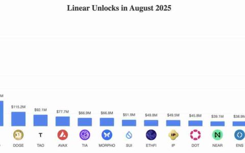 2025年8月代币解锁：29.9亿美元即将进入加密市场，一文介绍