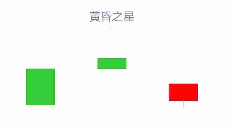 什么是黄昏之星烛台形态?黄昏之星蜡烛图形态详细介绍