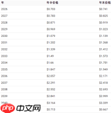 艾达币2025年价格预测