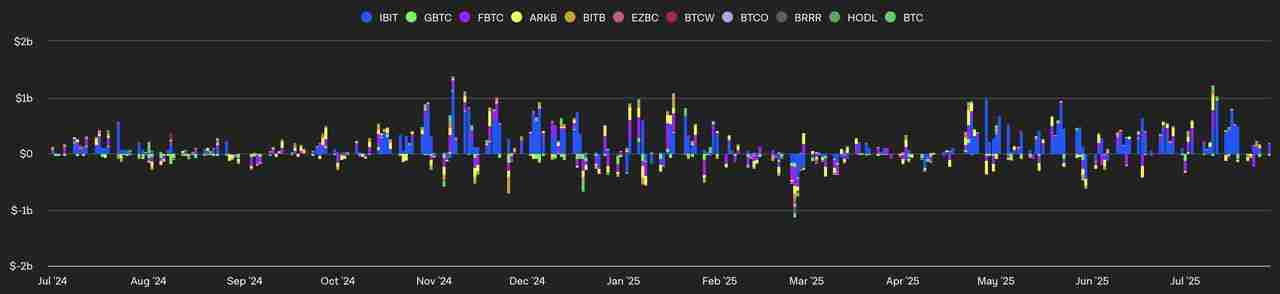 SEC批准比特币和以太坊ETF的实物赎回意味着什么?一文分析