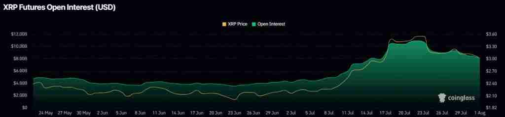 XRP价格预测:XRP可能正准备展开下一波牛市