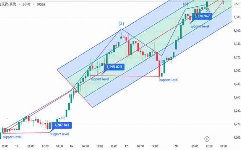 震荡区间指标是什么？它的工作原理及主要用途介绍