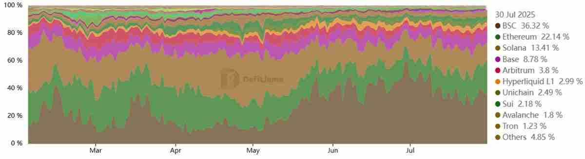 以太坊(ETH)衍生品缺乏动力,引发对冲击4000美元反弹的质疑