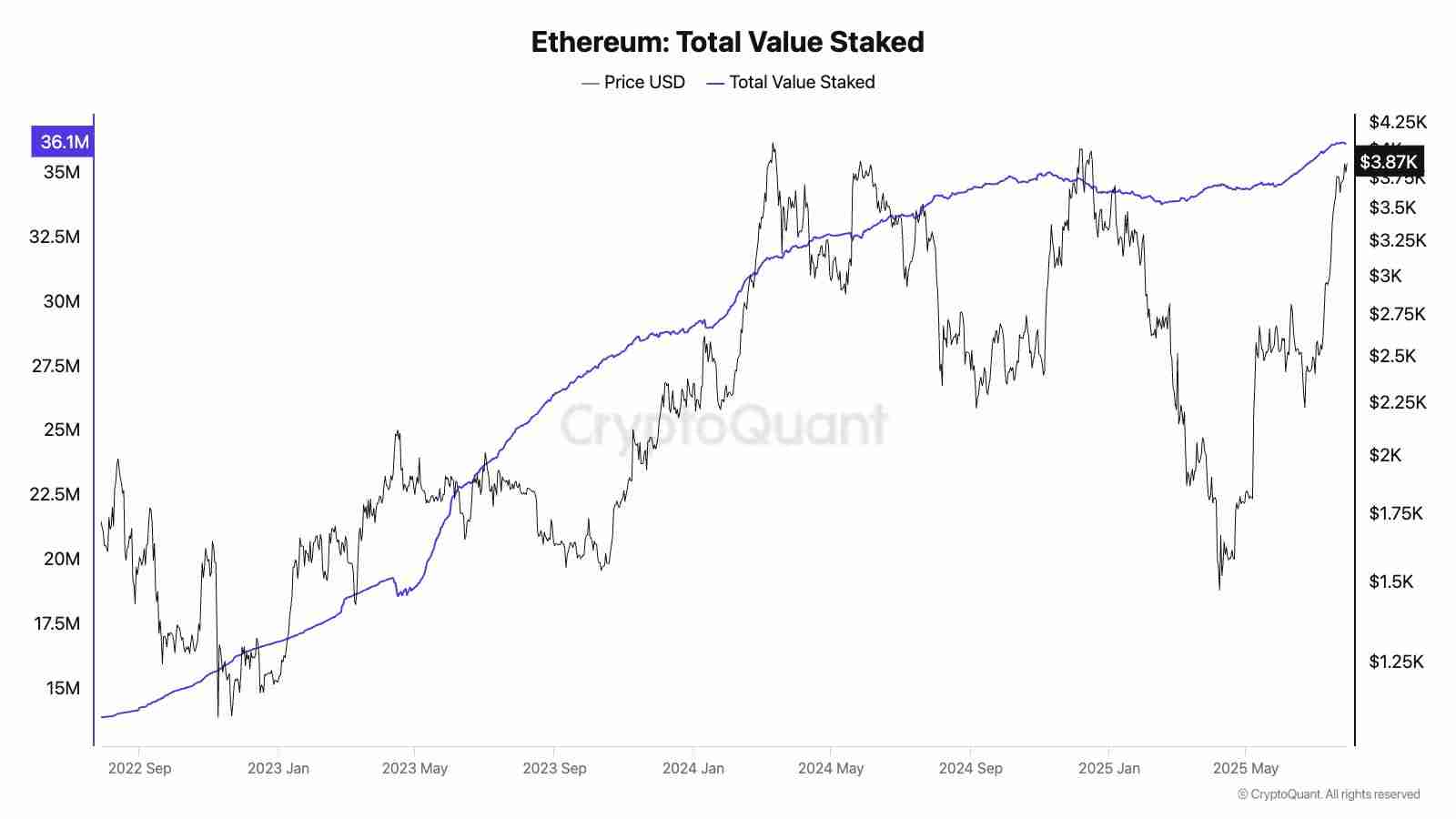 以太坊十周年:7 大维度揭秘为何 ETH 涨势才刚开始?