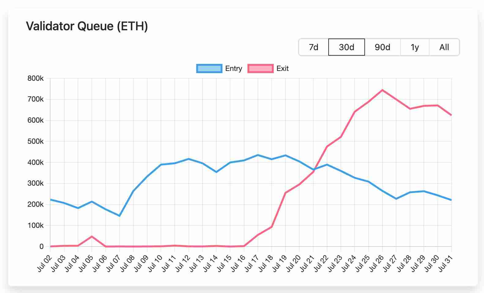 以太坊十周年:7 大维度揭秘为何 ETH 涨势才刚开始?