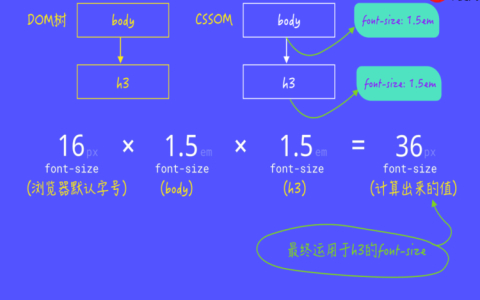 CSS如何制作图片网格画廊效果？grid布局间隔控制