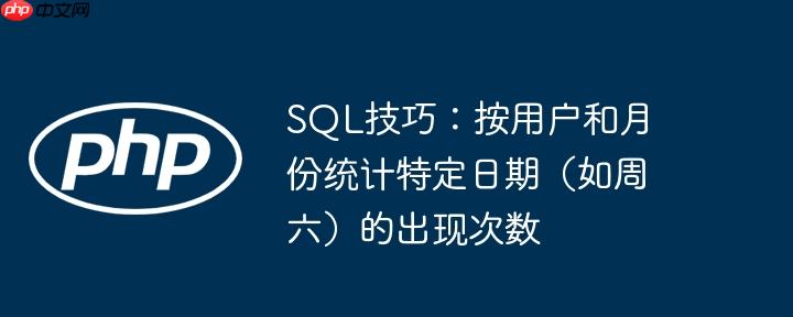 SQL技巧:按用户和月份统计特定日期(如周六)的出现次数